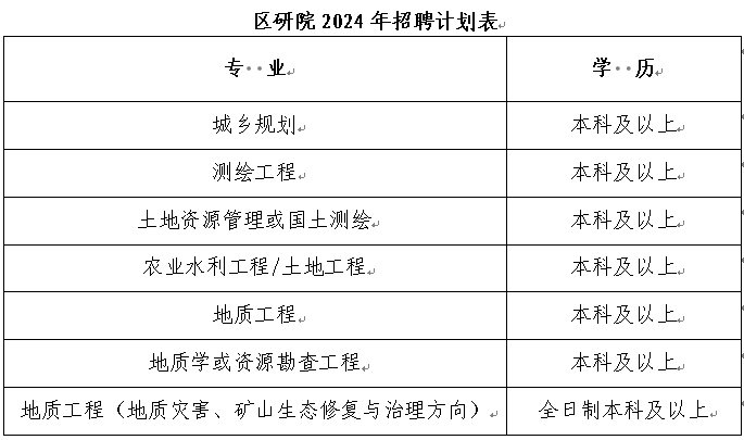 招聘  專業(yè)及要求111.png